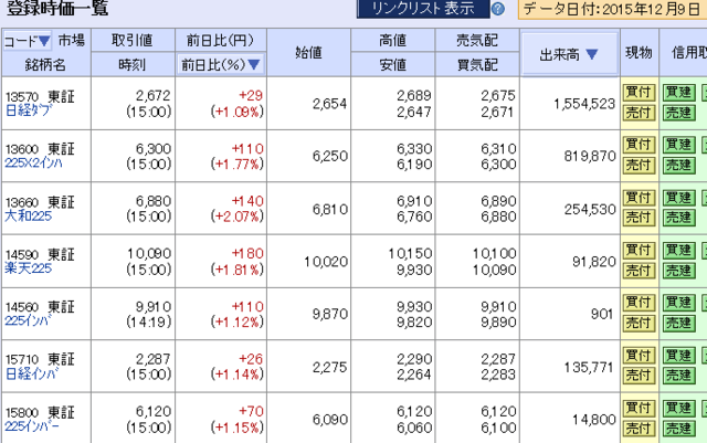 インバース ETF 4.png