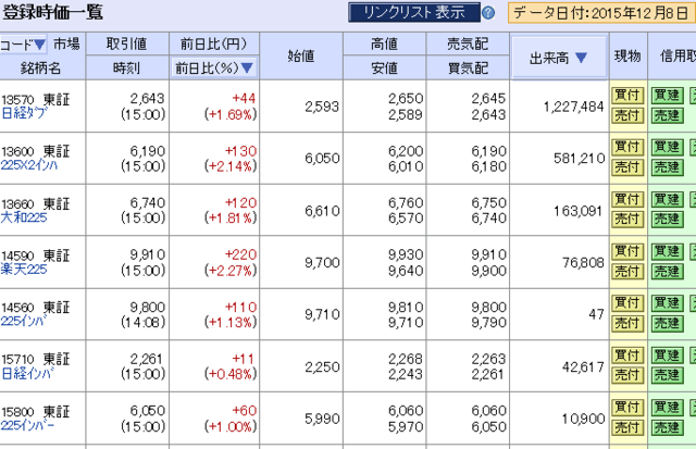 日経 インバース 3.png