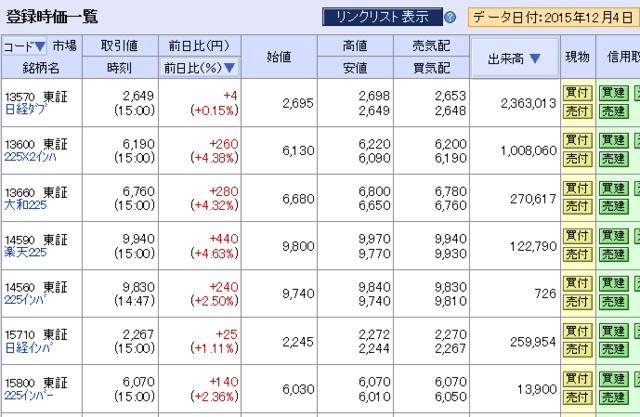 日経 ETF 2.png