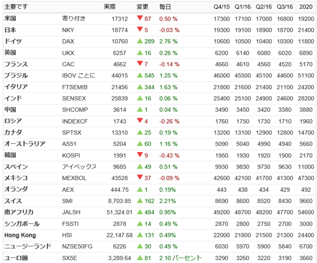 株価予想.png