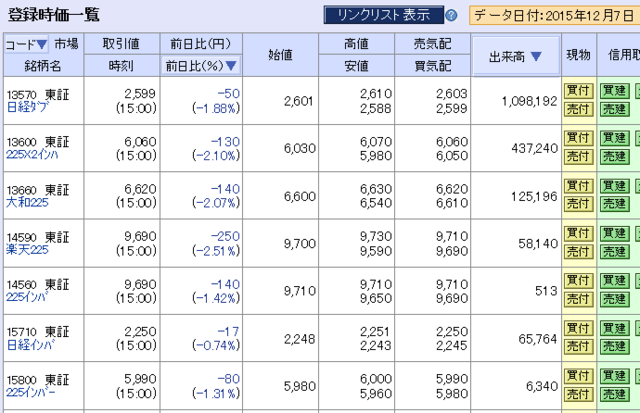 ETF 日経 インバース ②.png